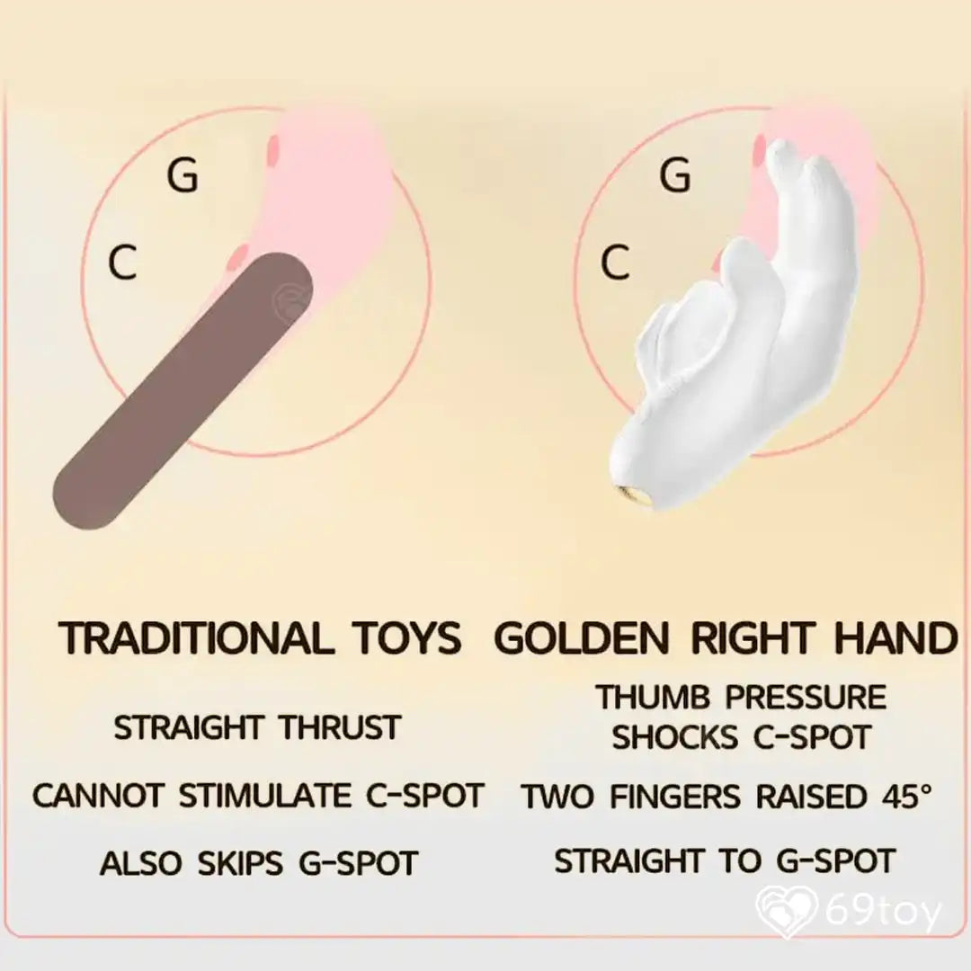 Heaven Toch Finger Flapping G-Spot Clitoris Vibrator